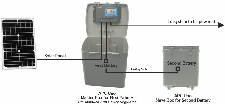 Extra Heavy Duty Single Gate Opener 